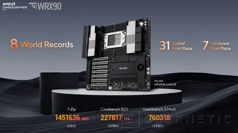 Geeknetic La placa base ASUS Pro WS WRX90E-SAGE SE consigue 46 nuevos récords 1