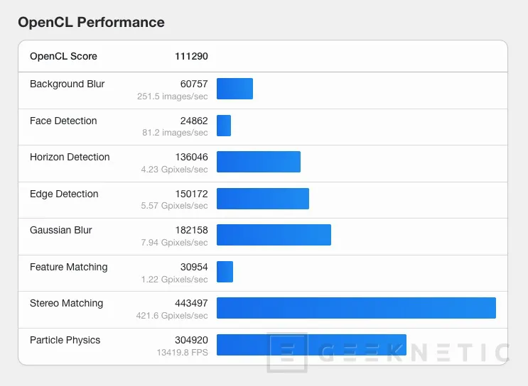 Geeknetic La GPU Lisuan G100 supera a la RTX 4060 en OpenCL, marcando el primer gran salto en diseño y fabricación independiente de China 2