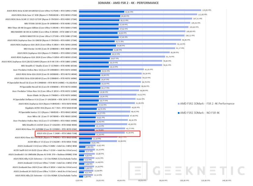 Geeknetic ASUS V16 V3607VM Review 26