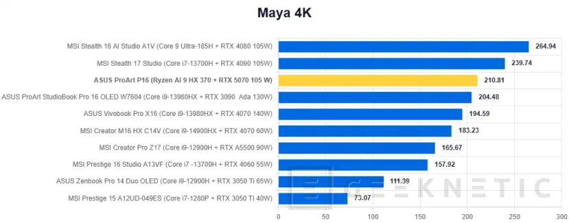 Geeknetic ASUS ProArt P16 H7606WP Review 35