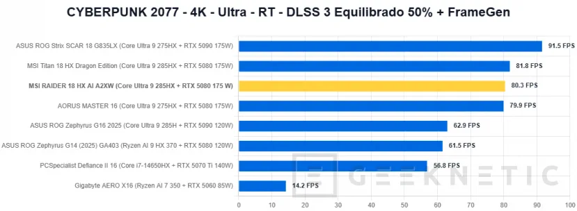 Geeknetic MSI RAIDER 18 HX AI A2XW Review 48