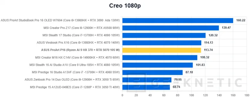 Geeknetic ASUS ProArt P16 H7606WP Review 42