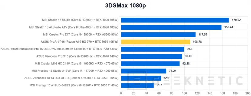 Geeknetic ASUS ProArt P16 H7606WP Review 40