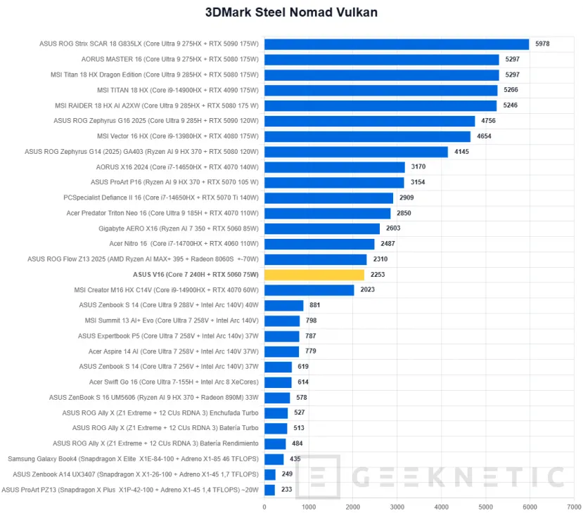 Geeknetic ASUS V16 V3607VM Review 20
