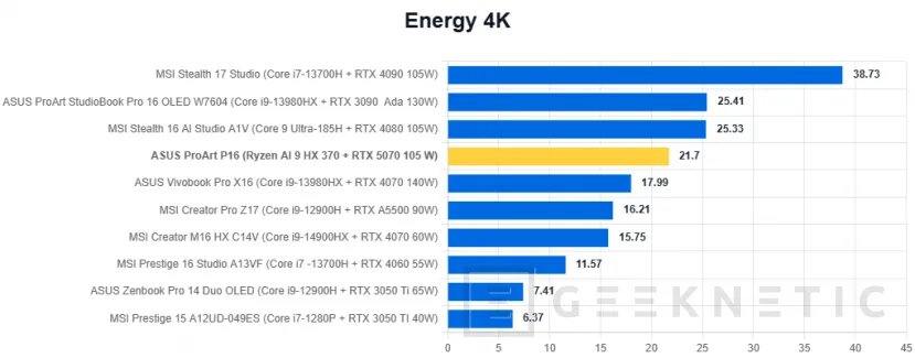 Geeknetic ASUS ProArt P16 H7606WP Review 34