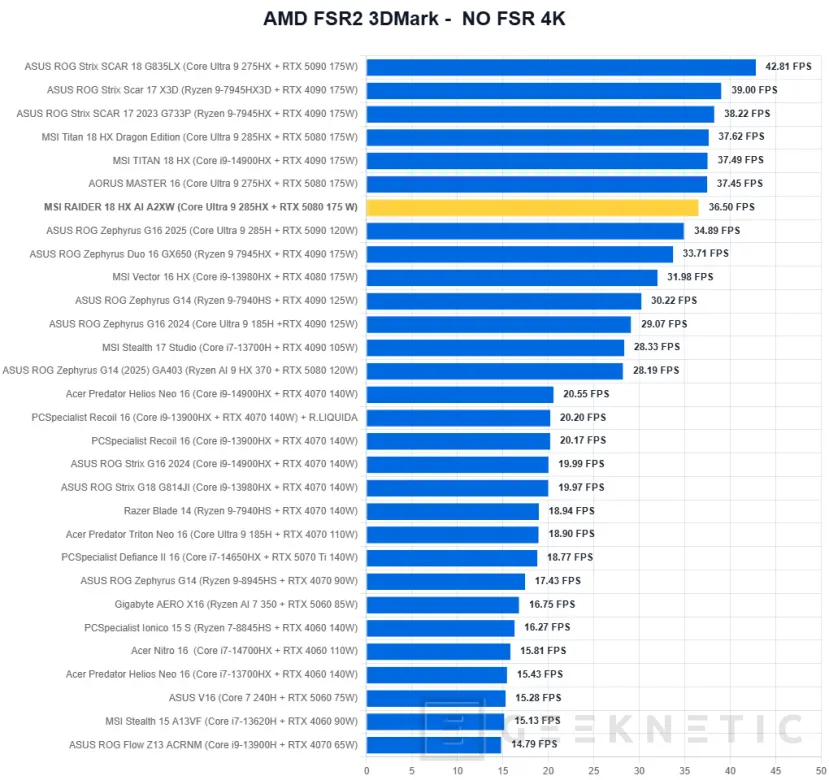 Geeknetic MSI RAIDER 18 HX AI A2XW Review 31
