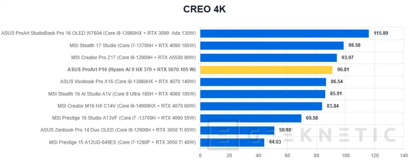 Geeknetic ASUS ProArt P16 H7606WP Review 32