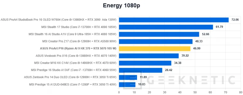Geeknetic ASUS ProArt P16 H7606WP Review 43