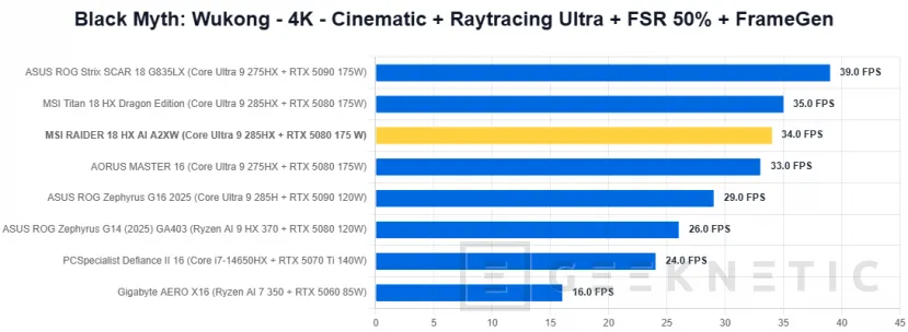 Geeknetic MSI RAIDER 18 HX AI A2XW Review 42