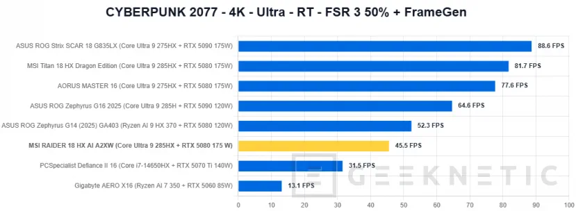 Geeknetic MSI RAIDER 18 HX AI A2XW Review 47