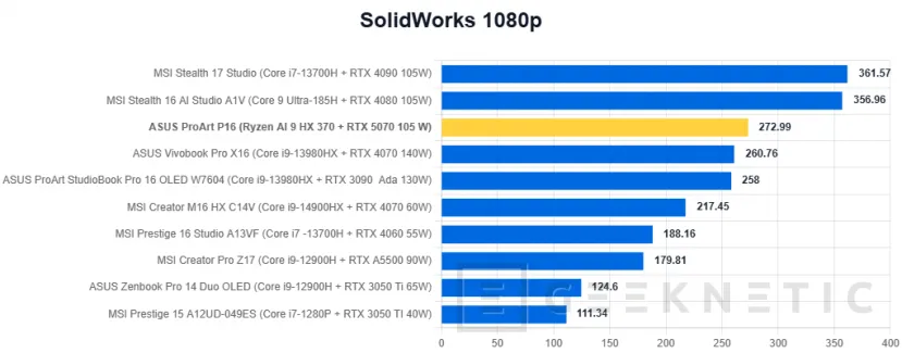 Geeknetic ASUS ProArt P16 H7606WP Review 47