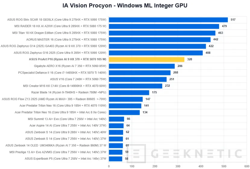 Geeknetic ASUS ProArt P16 H7606WP Review 49