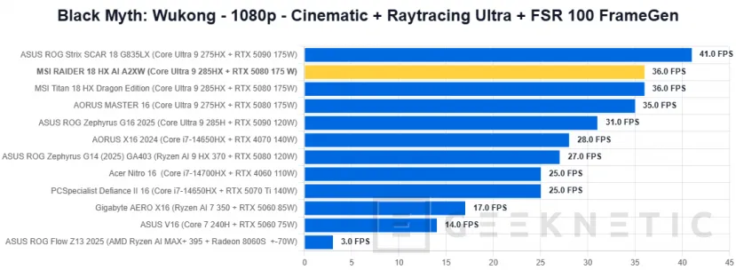 Geeknetic MSI RAIDER 18 HX AI A2XW Review 52