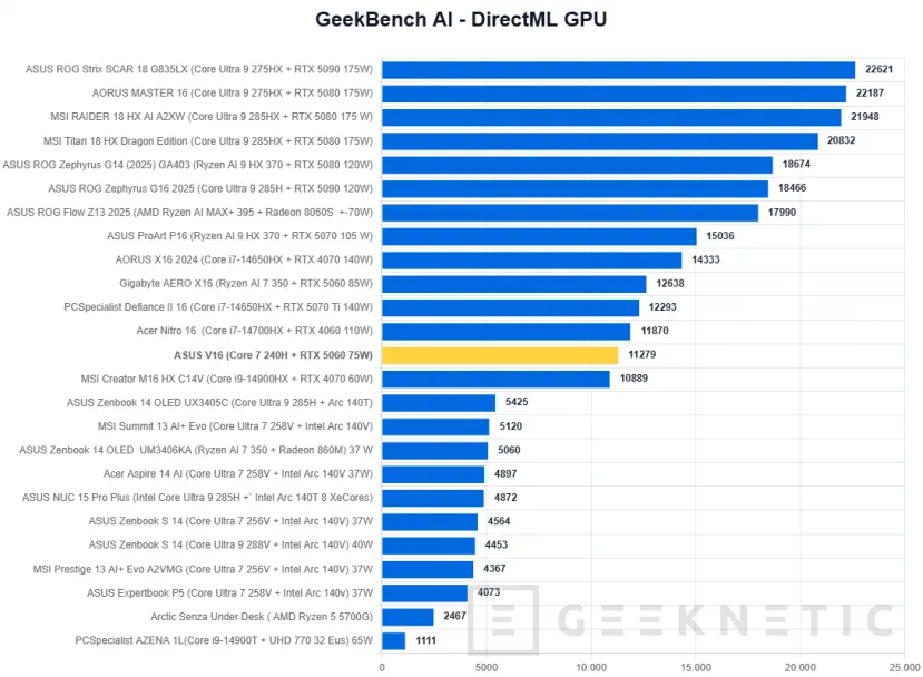 Geeknetic ASUS V16 V3607VM Review 27