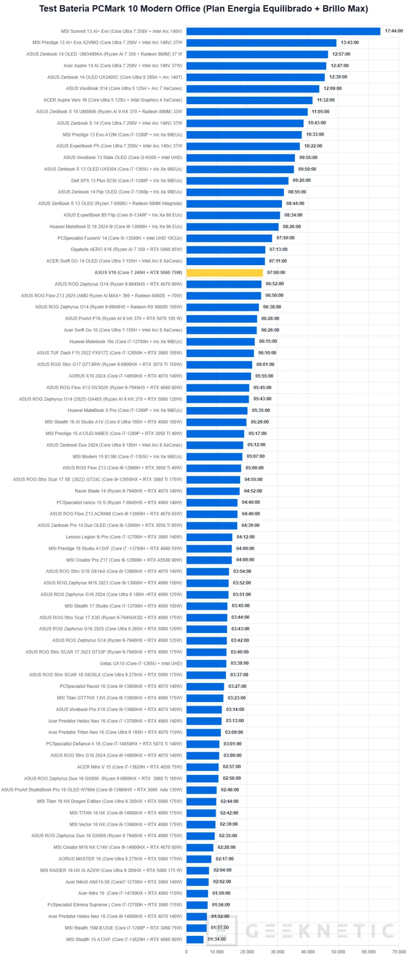 Geeknetic ASUS V16 V3607VM Review 14