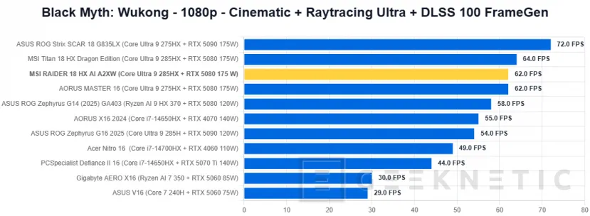 Geeknetic MSI RAIDER 18 HX AI A2XW Review 51