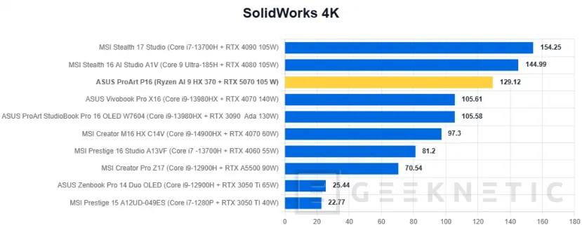 Geeknetic ASUS ProArt P16 H7606WP Review 38