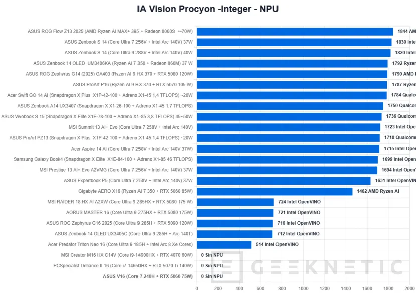 Geeknetic ASUS V16 V3607VM Review 29