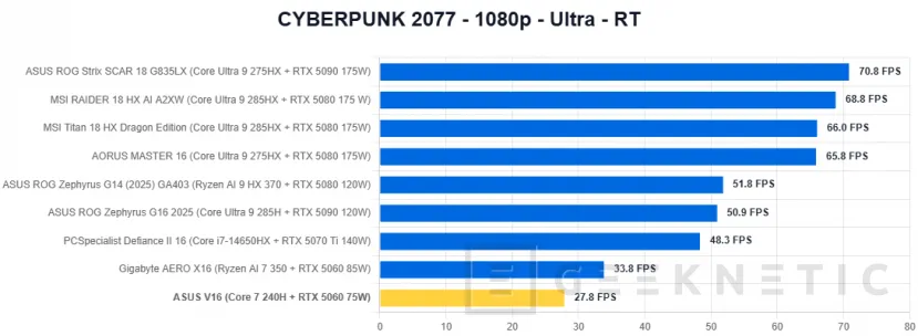Geeknetic ASUS V16 V3607VM Review 36