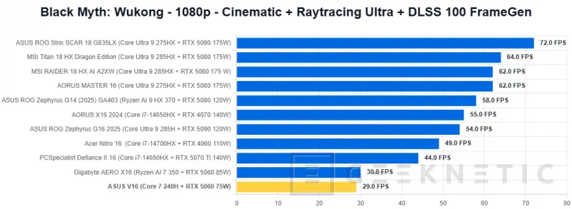 Geeknetic ASUS V16 V3607VM Review 33