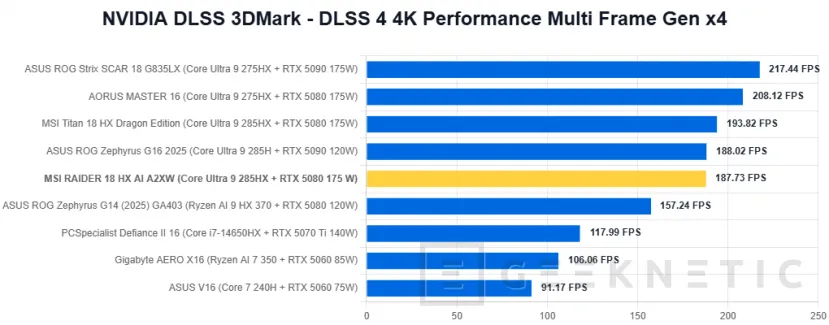 Geeknetic MSI RAIDER 18 HX AI A2XW Review 28