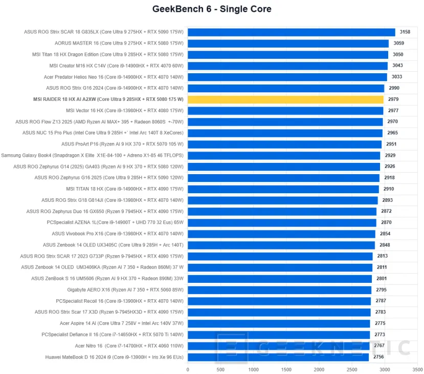 Geeknetic MSI RAIDER 18 HX AI A2XW Review 21