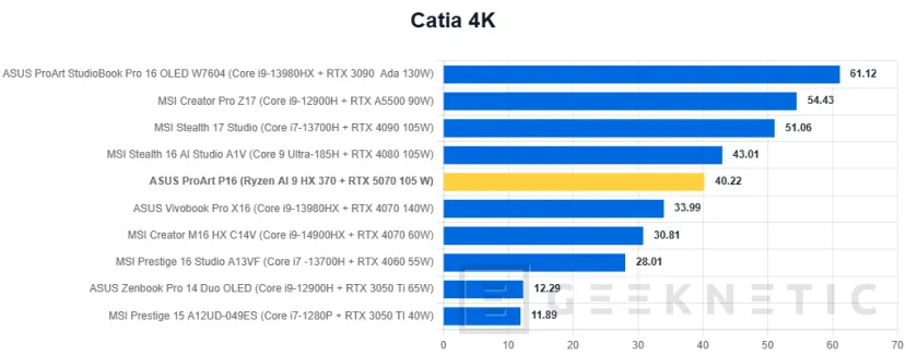 Geeknetic ASUS ProArt P16 H7606WP Review 31