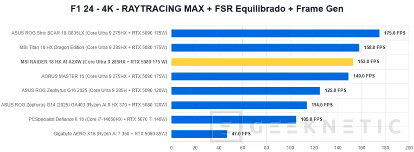 Geeknetic MSI RAIDER 18 HX AI A2XW Review 44