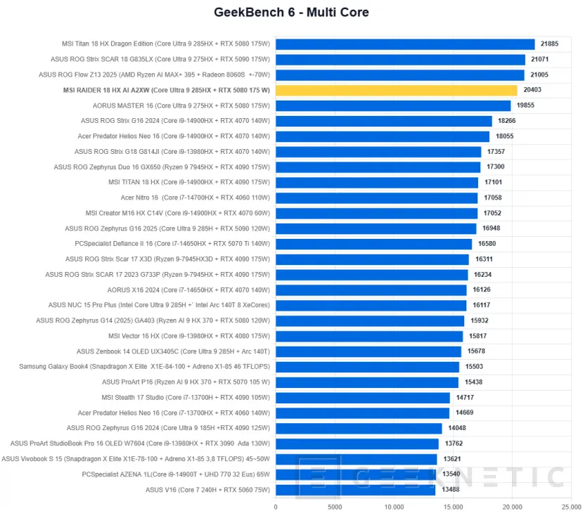 Geeknetic MSI RAIDER 18 HX AI A2XW Review 19