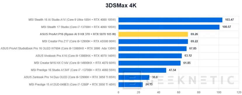 Geeknetic ASUS ProArt P16 H7606WP Review 30