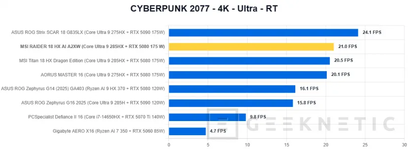 Geeknetic MSI RAIDER 18 HX AI A2XW Review 46