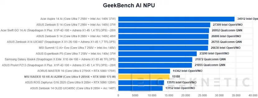 Geeknetic MSI RAIDER 18 HX AI A2XW Review 35