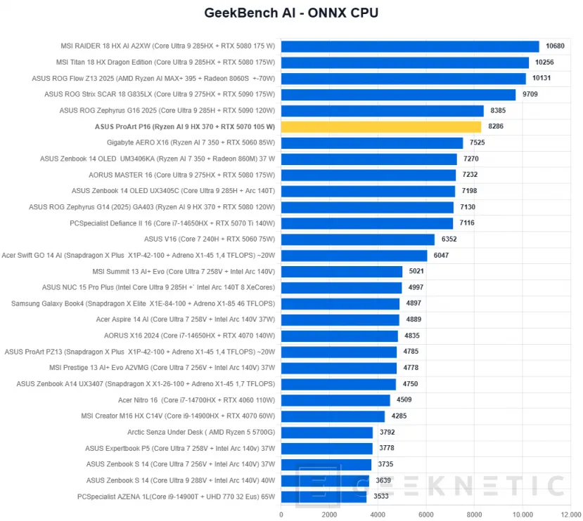 Geeknetic ASUS ProArt P16 H7606WP Review 52