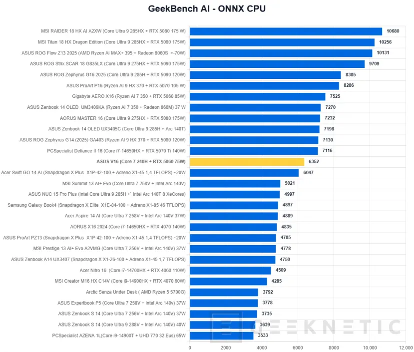 Geeknetic ASUS V16 V3607VM Review 28