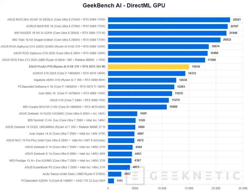 Geeknetic ASUS ProArt P16 H7606WP Review 51