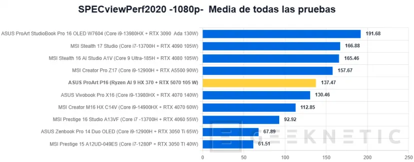 Geeknetic ASUS ProArt P16 H7606WP Review 39