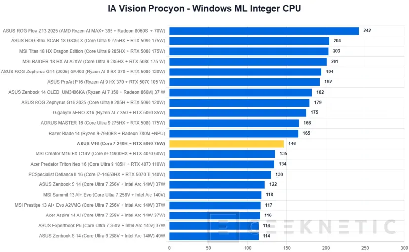 Geeknetic ASUS V16 V3607VM Review 31