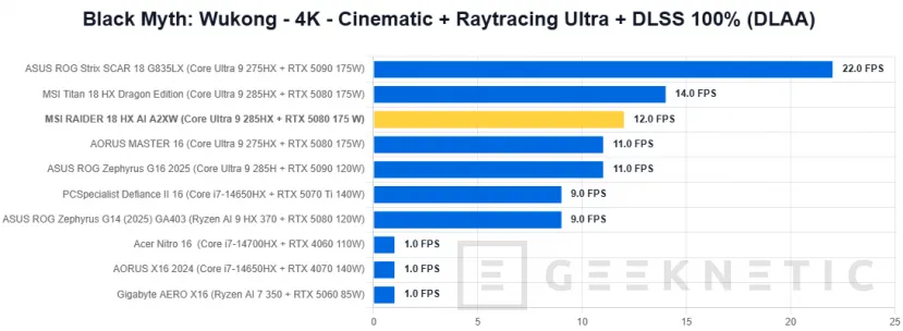 Geeknetic MSI RAIDER 18 HX AI A2XW Review 40