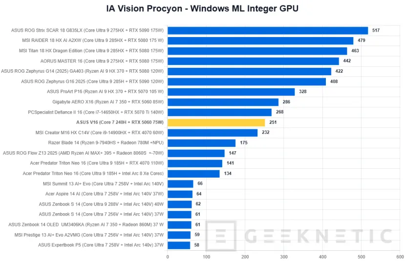 Geeknetic ASUS V16 V3607VM Review 30