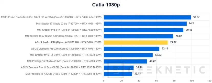 Geeknetic ASUS ProArt P16 H7606WP Review 41