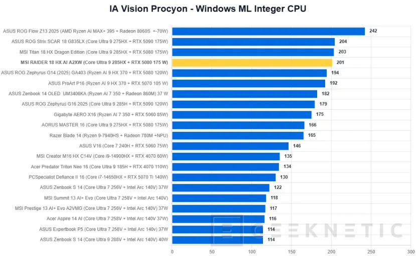 Geeknetic MSI RAIDER 18 HX AI A2XW Review 38