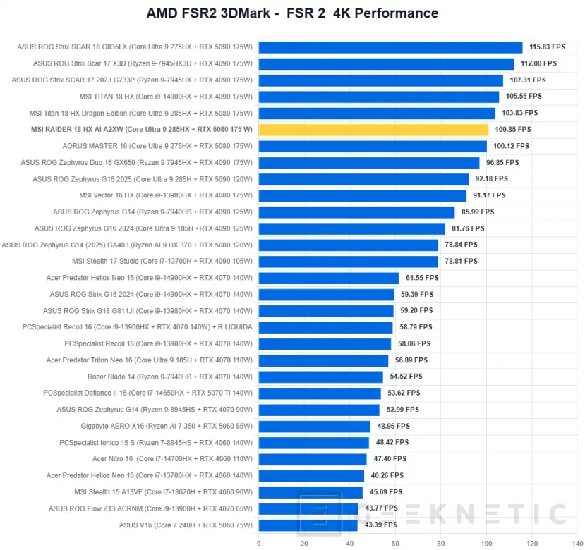 Geeknetic MSI RAIDER 18 HX AI A2XW Review 32