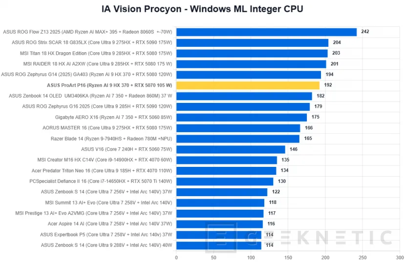 Geeknetic ASUS ProArt P16 H7606WP Review 48