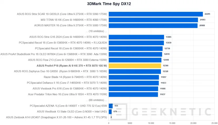 Geeknetic ASUS ProArt P16 H7606WP Review 24