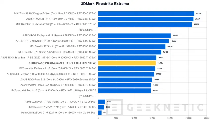 Geeknetic ASUS ProArt P16 H7606WP Review 25