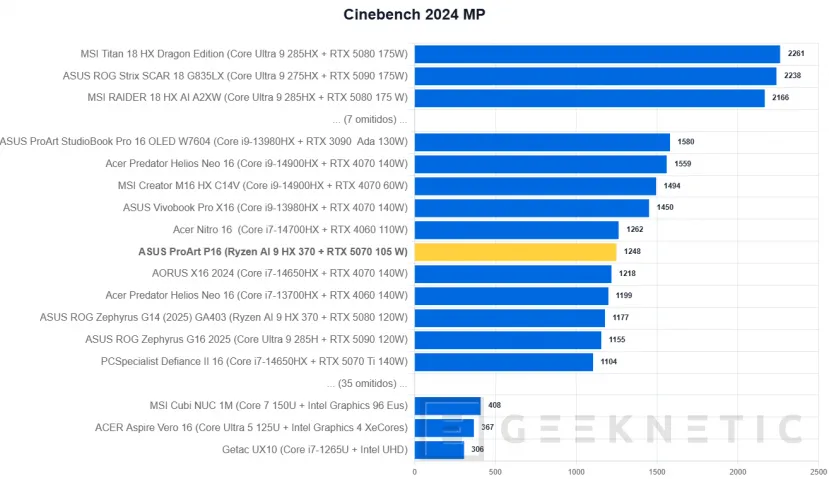 Geeknetic ASUS ProArt P16 H7606WP Review 17