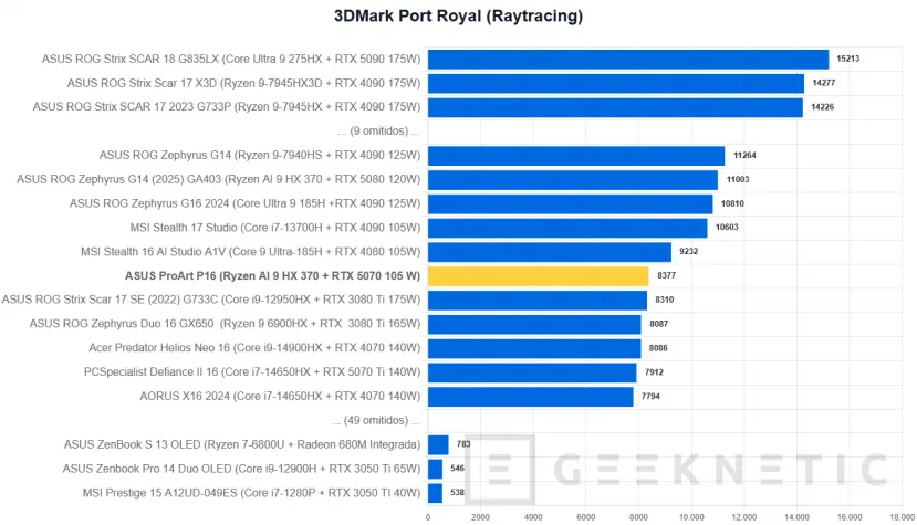 Geeknetic ASUS ProArt P16 H7606WP Review 23