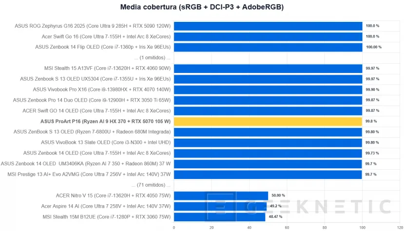 Geeknetic ASUS ProArt P16 H7606WP Review 10