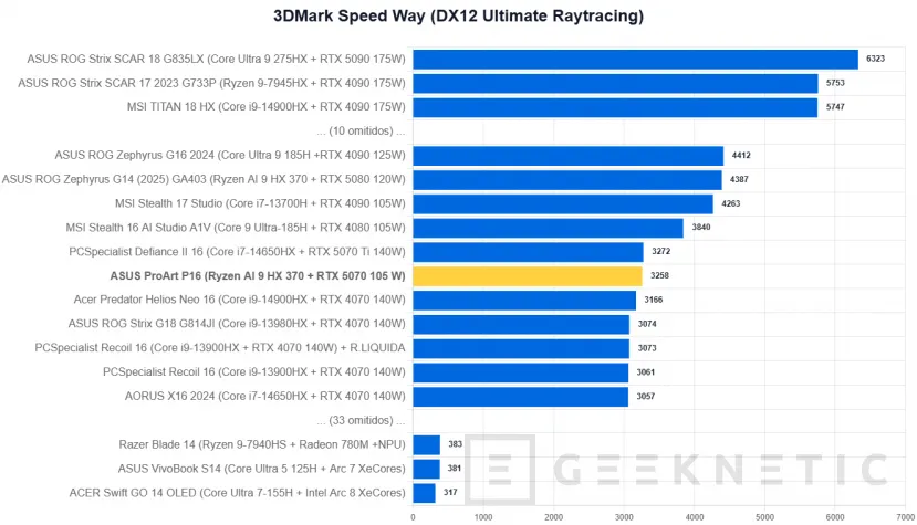 Geeknetic ASUS ProArt P16 H7606WP Review 22