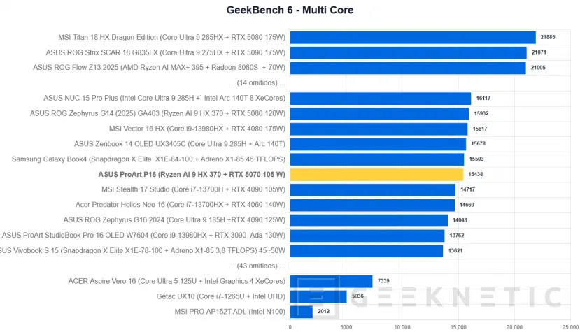 Geeknetic ASUS ProArt P16 H7606WP Review 18
